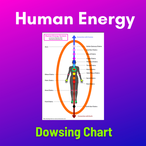 Human Energy System Dowsing Chart (downloadable PDF file)