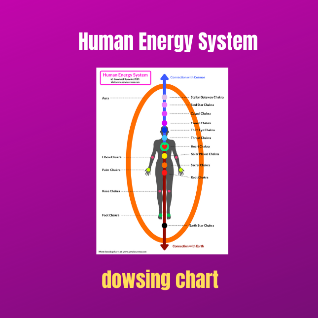 Human Energy System Dowsing Chart (downloadable PDF file