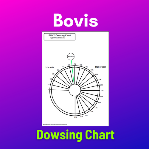 BOVIS Dowsing Chart (downloadable PDF)