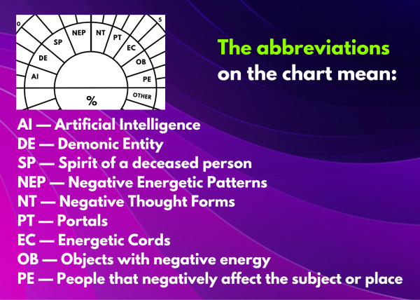 Exorcism Dowsing Chart (downloadable PDF) - Image 3